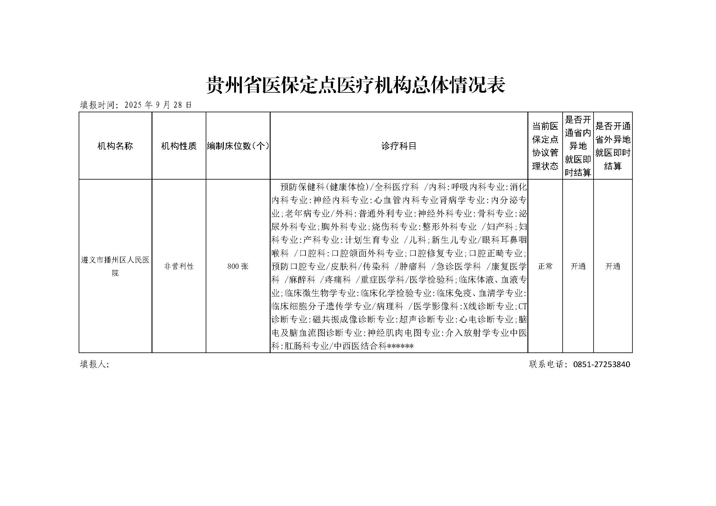 2024年贵州省医保定点医疗机构职工医保服务情况表（附件3、4） (1)_页面_1.jpg